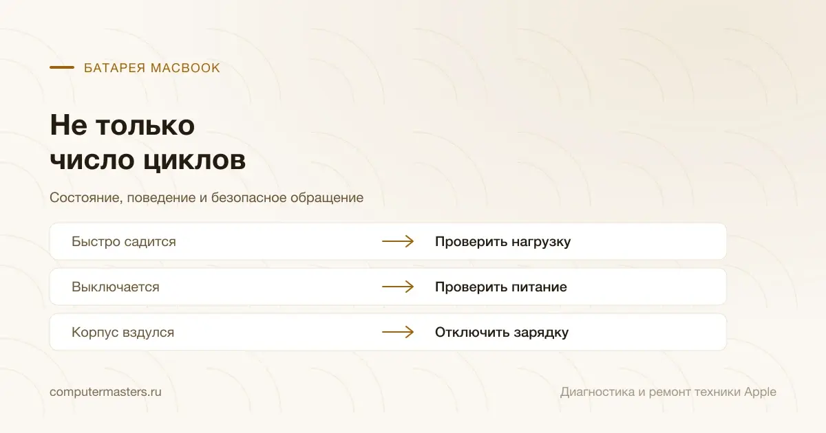 Таблица «признак — вывод»: быстро садится — проверить нагрузку; выключается — проверить питание; корпус вздулся — отключить зарядку
