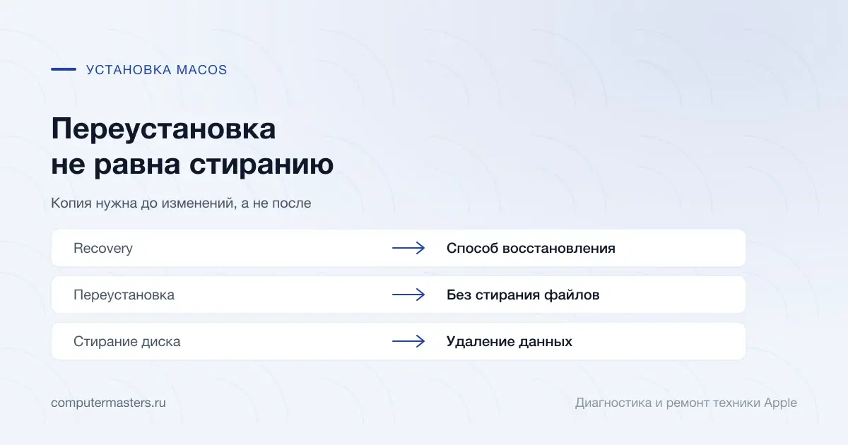 Таблица «признак — вывод»: recovery — способ восстановления; переустановка — без стирания файлов; стирание диска — удаление данных