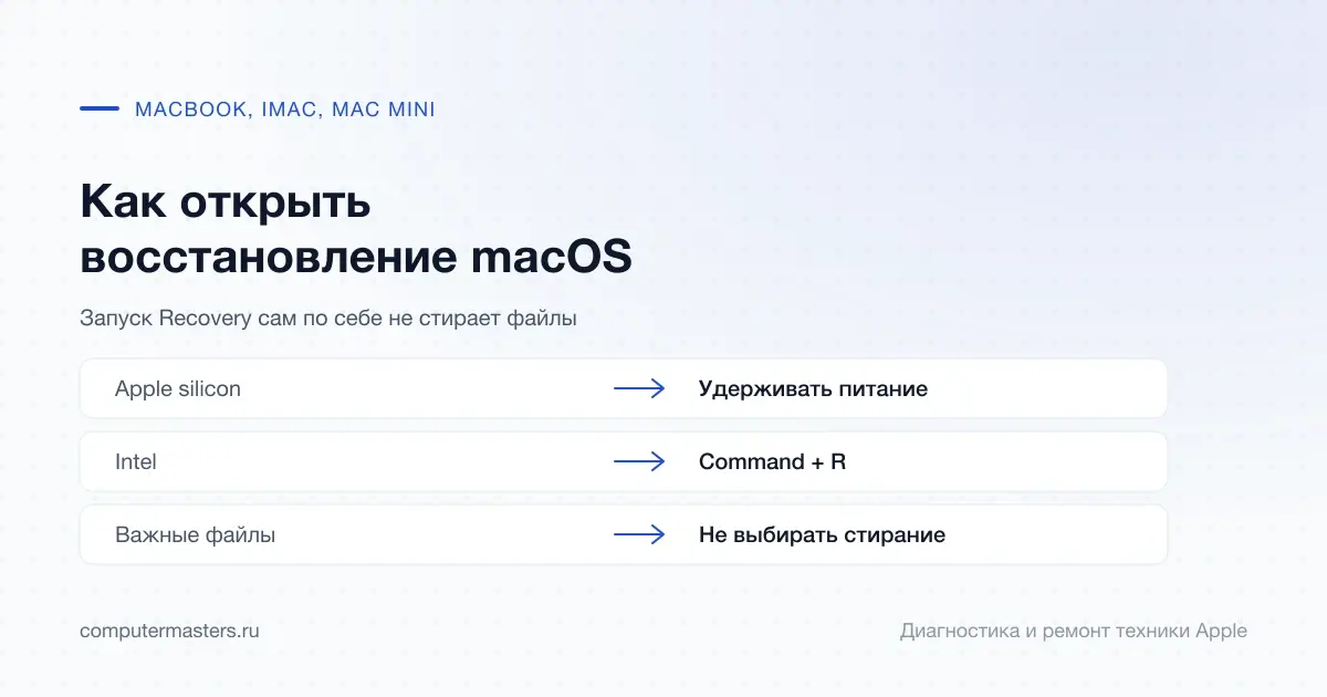 Таблица «признак — вывод»: apple silicon — удерживать питание; intel — command + r; важные файлы — не выбирать стирание