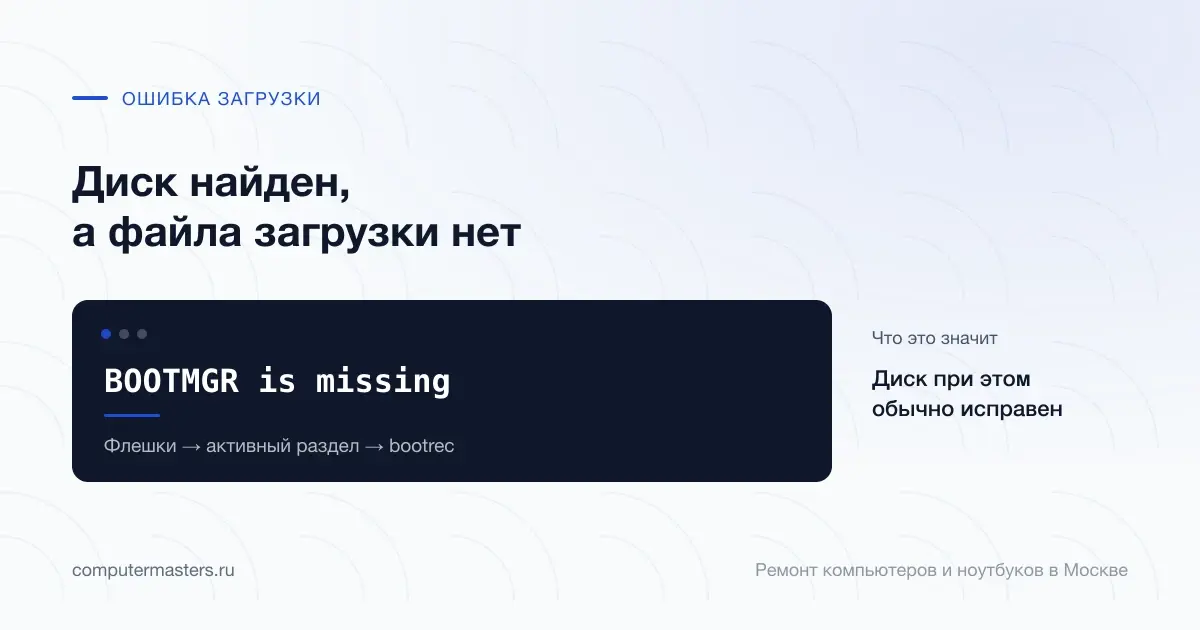 Экран с сообщением «BOOTMGR is missing»: диск при этом обычно исправен, проверять в порядке «Флешки → активный раздел → bootrec»