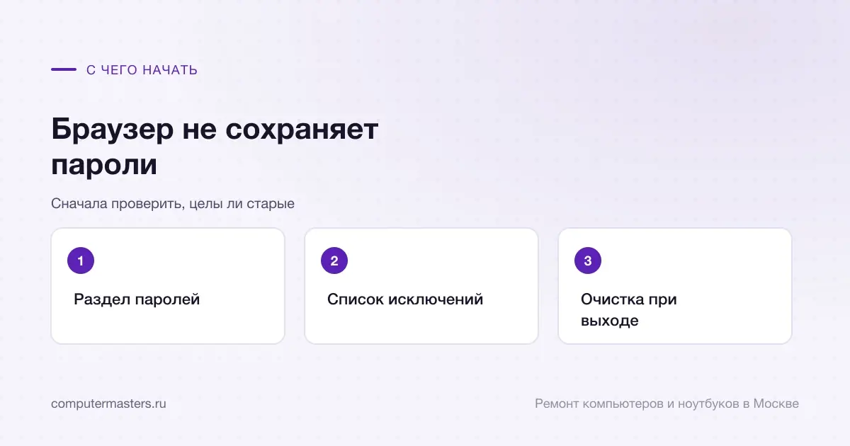 Три шага по порядку: раздел паролей, список исключений, очистка при выходе