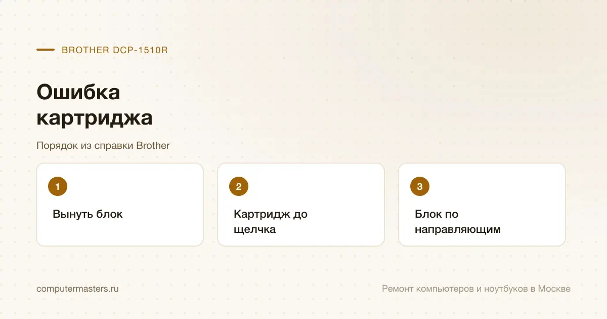 Три шага по порядку: вынуть блок, картридж до щелчка, блок по направляющим