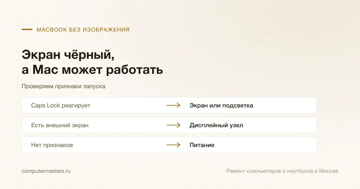 Таблица «признак — вывод»: caps lock реагирует — экран или подсветка; есть внешний экран — дисплейный узел; нет признаков — питание