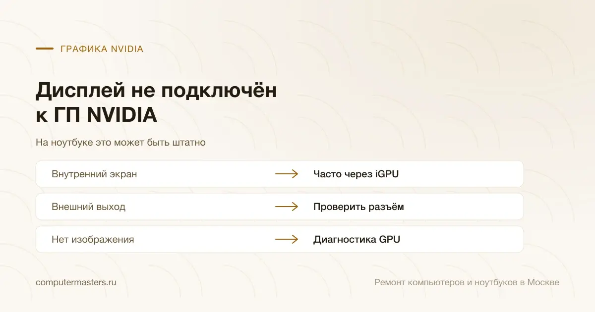Таблица «признак — вывод»: внутренний экран — часто через igpu; внешний выход — проверить разъём; нет изображения — диагностика gpu