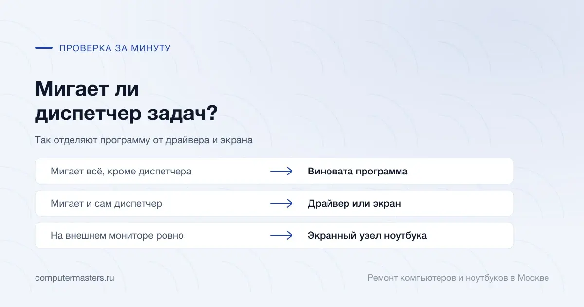 Схема «признак и вывод»: мигает всё, кроме диспетчера задач, значит программа; мигает и сам диспетчер, значит драйвер или экран; на внешнем мониторе ровно, значит экранный узел ноутбука
