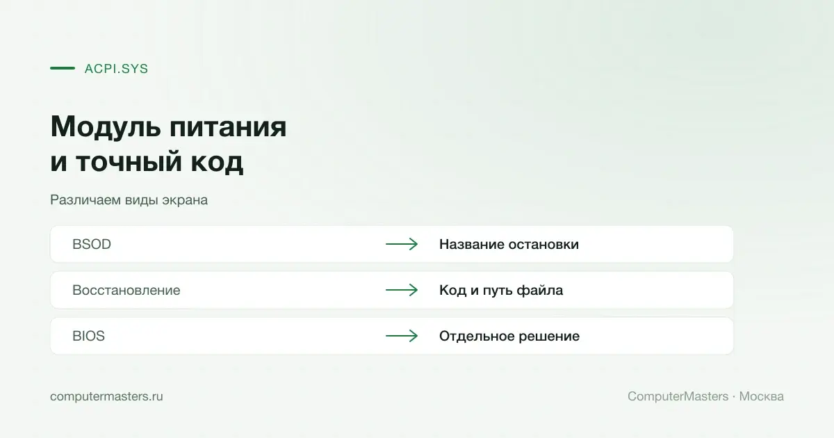 Различение BSOD, восстановления и решения о BIOS