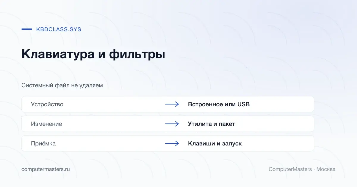 Схема клавиатуры, пакета и проверки ввода