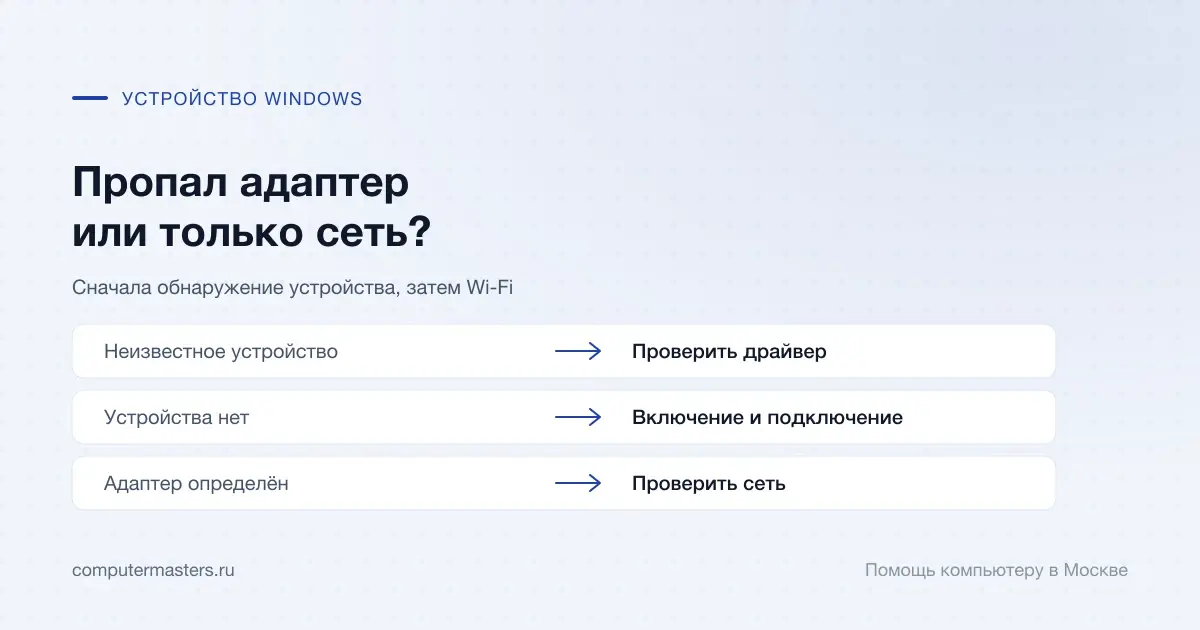 Три состояния адаптера Windows: неизвестное устройство, отсутствие и рабочее определение