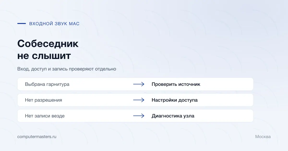 Проверка выбранного входа, разрешения и записи микрофона Mac
