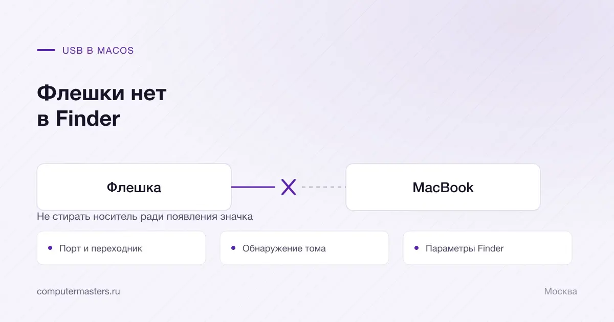 Цепочка флешка, порт, том и Finder на MacBook