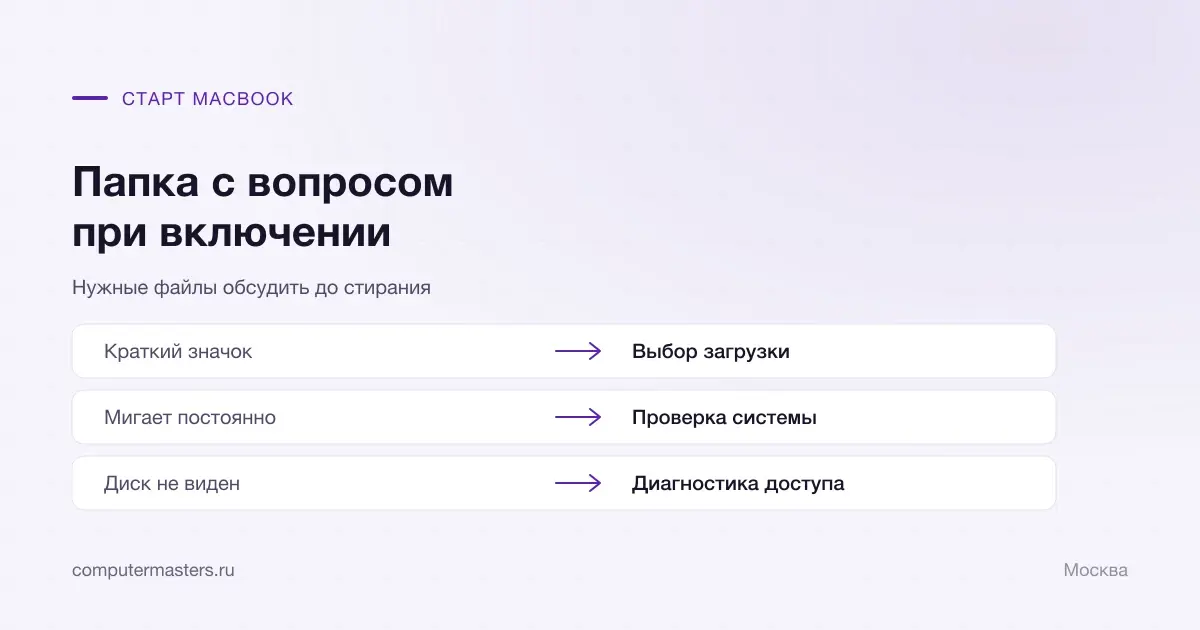 Краткая и постоянная папка с вопросом при старте MacBook