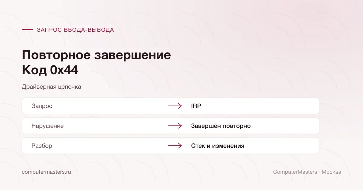Схема повторного завершения IRP при коде 0x44