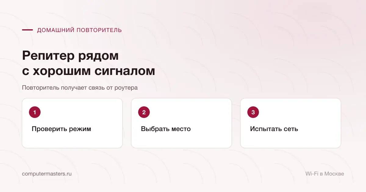 Три шага подключения повторителя Wi-Fi: режим, место и испытание сети