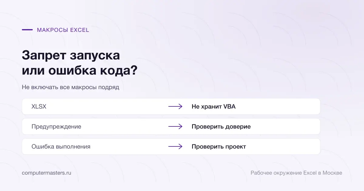 Разделение отсутствующего VBA, запрета запуска и ошибки выполнения Excel