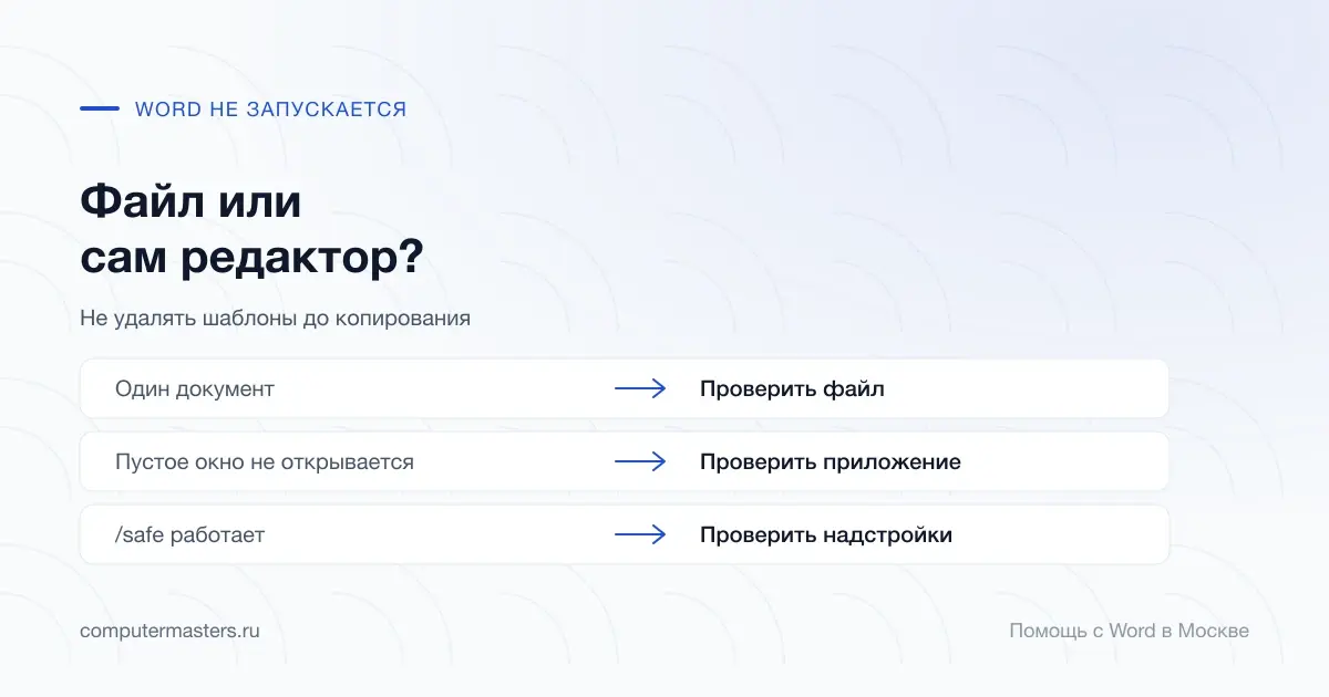 Различия отказа документа, пустого Word и безопасного режима