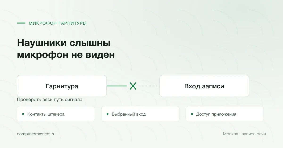 Штекер, источник и доступ микрофона гарнитуры, помощь в Москве