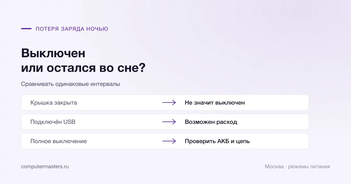 Различия сна, выключения и расхода через USB при потере заряда