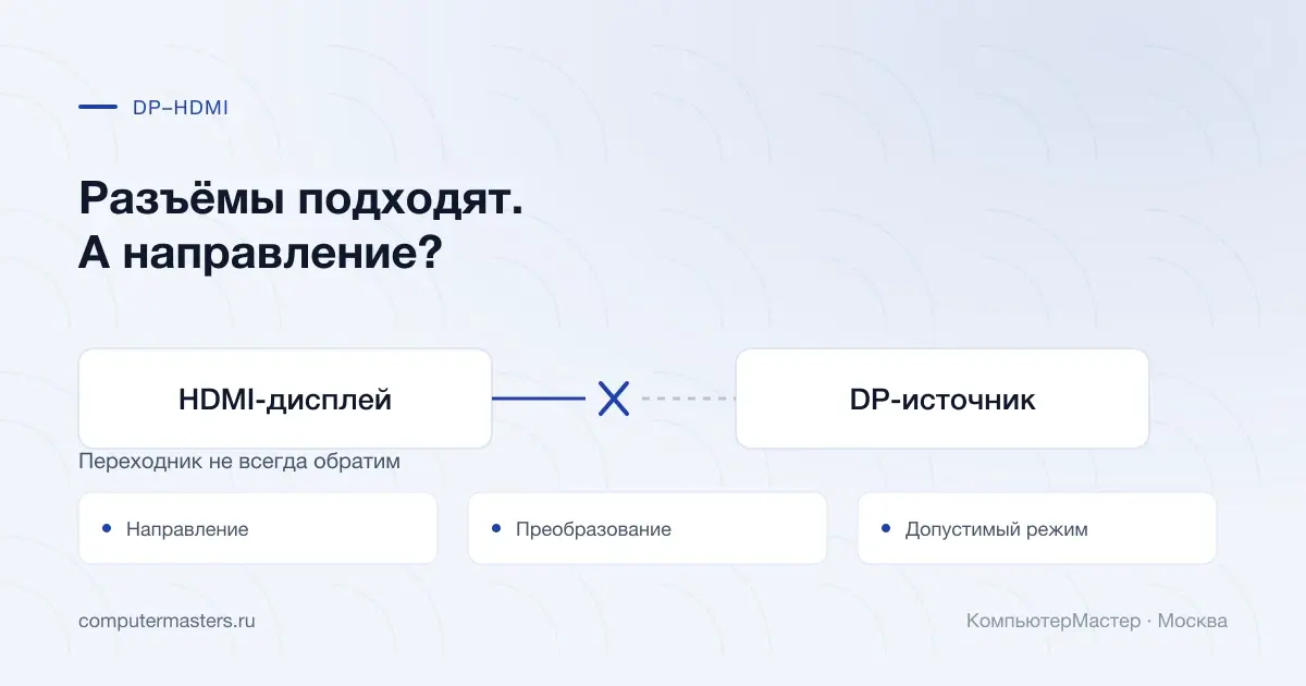 Передача сигнала DP источника в HDMI дисплея через направленный адаптер