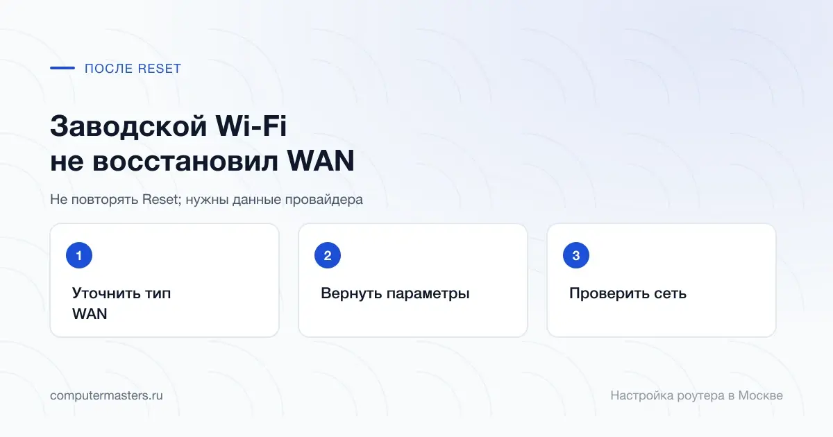 Этапы восстановления после Reset: тип WAN, параметры и проверка сети
