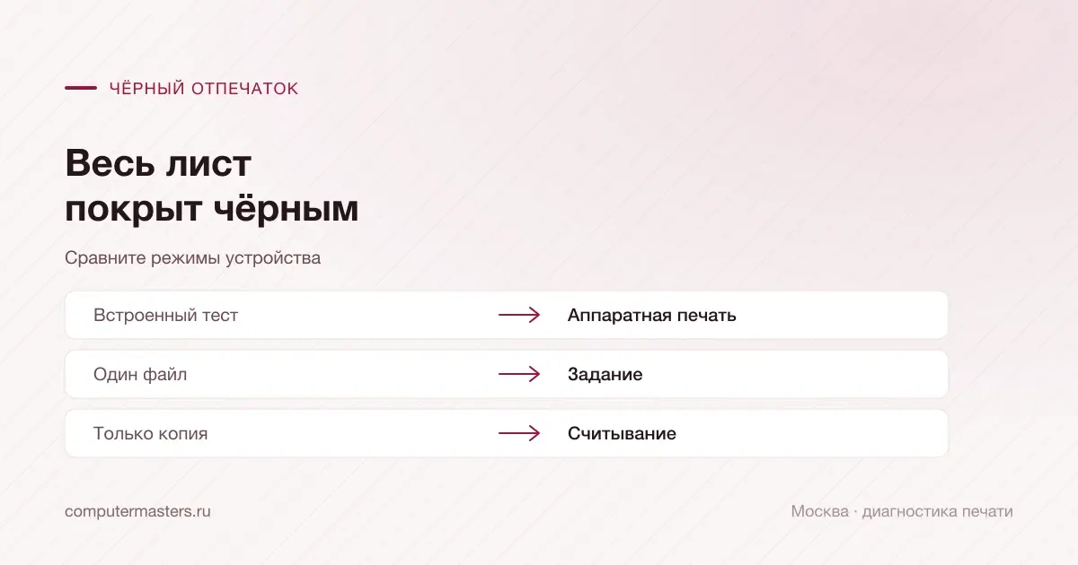 Чёрный отпечаток на встроенном тесте, файле и копии
