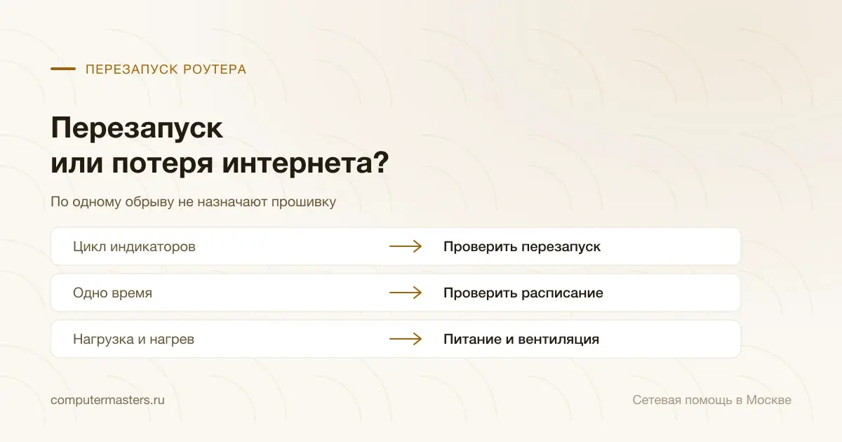 Признаки рестарта роутера: цикл индикаторов, расписание и нагрузка