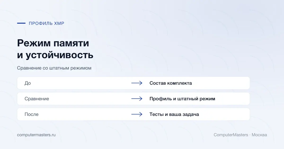 Сравнение профиля XMP со штатным режимом памяти