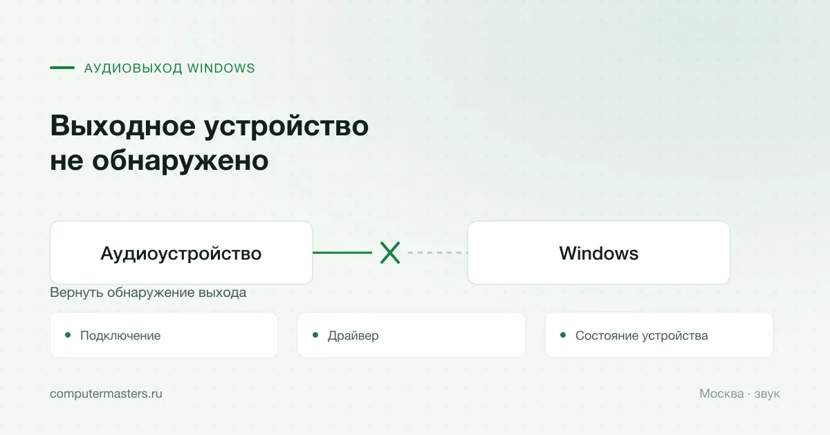 Связь аудиоустройства с Windows при отсутствующем звуковом выходе в Москве