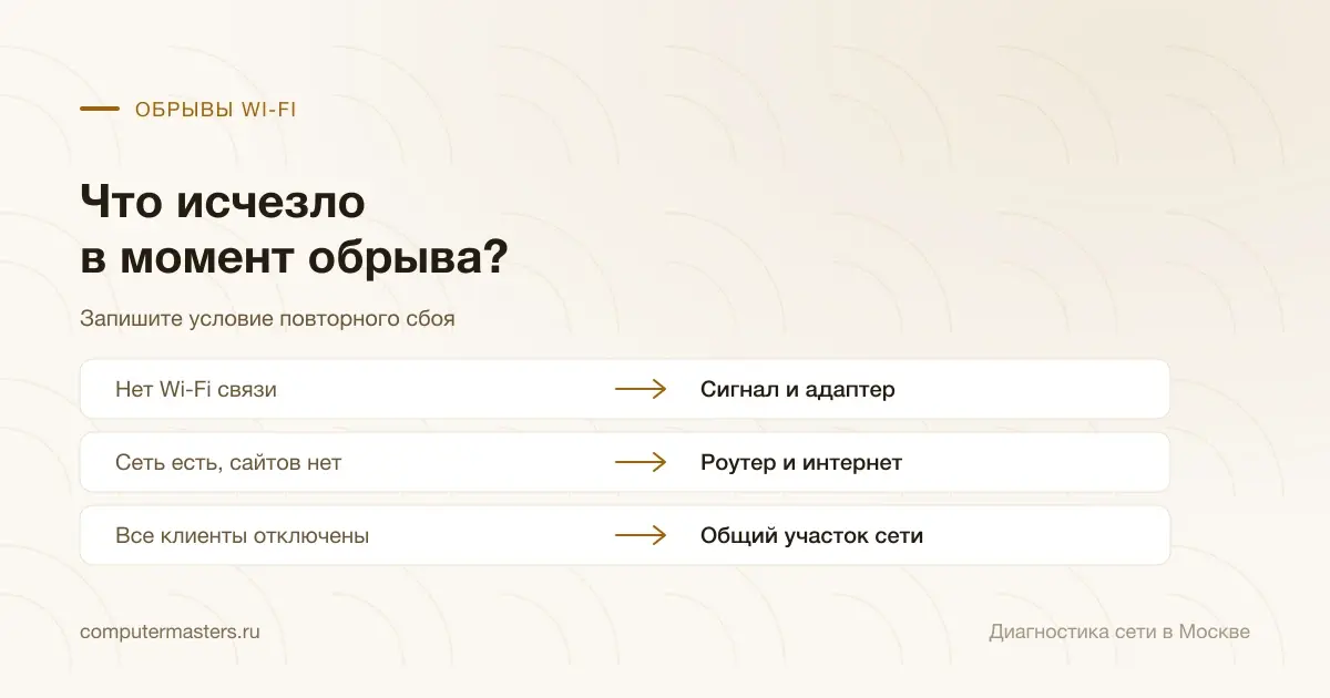 Различие отключения Wi-Fi, потери сайтов и одновременного отказа клиентов