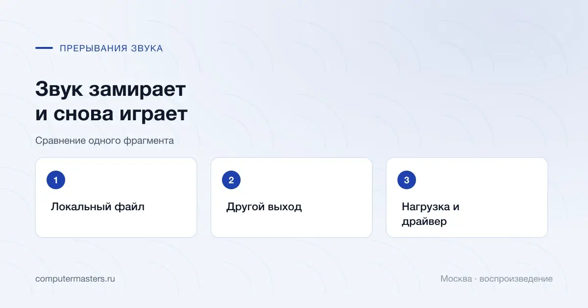 Сравнение файла, выхода и нагрузки при заикании звука на ПК в Москве