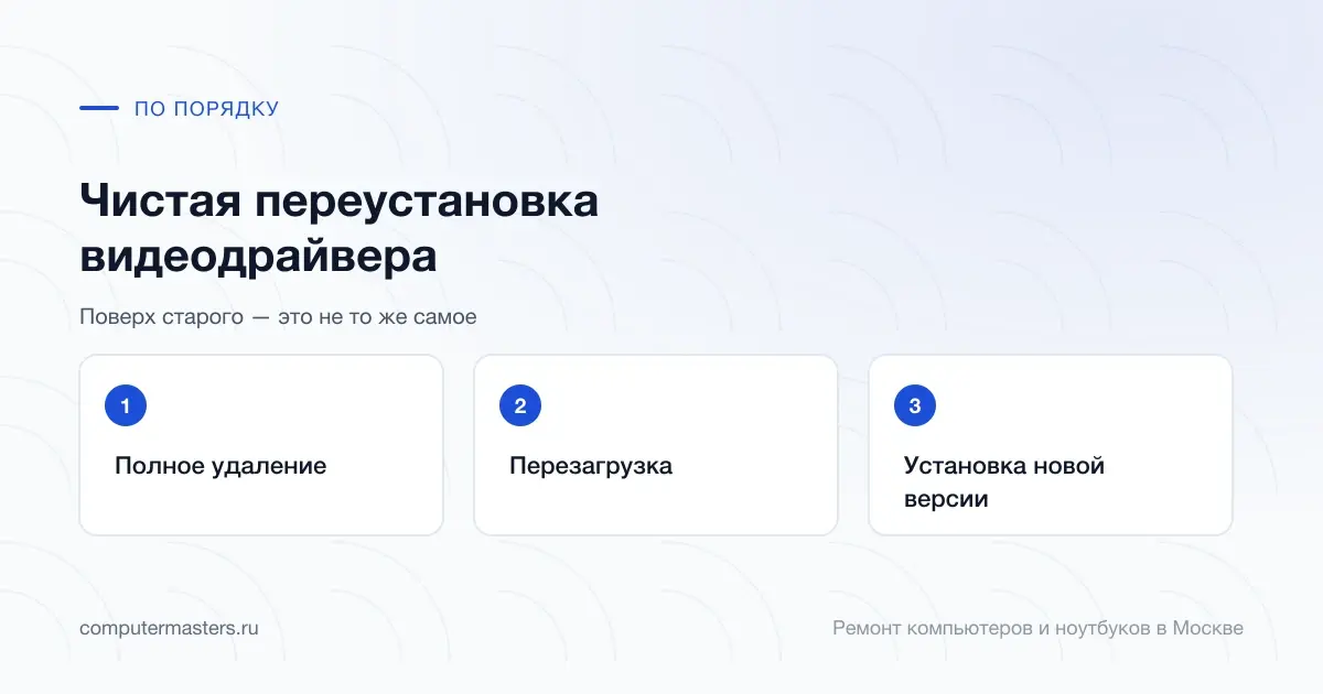 Три шага по порядку: полное удаление, перезагрузка, установка новой версии