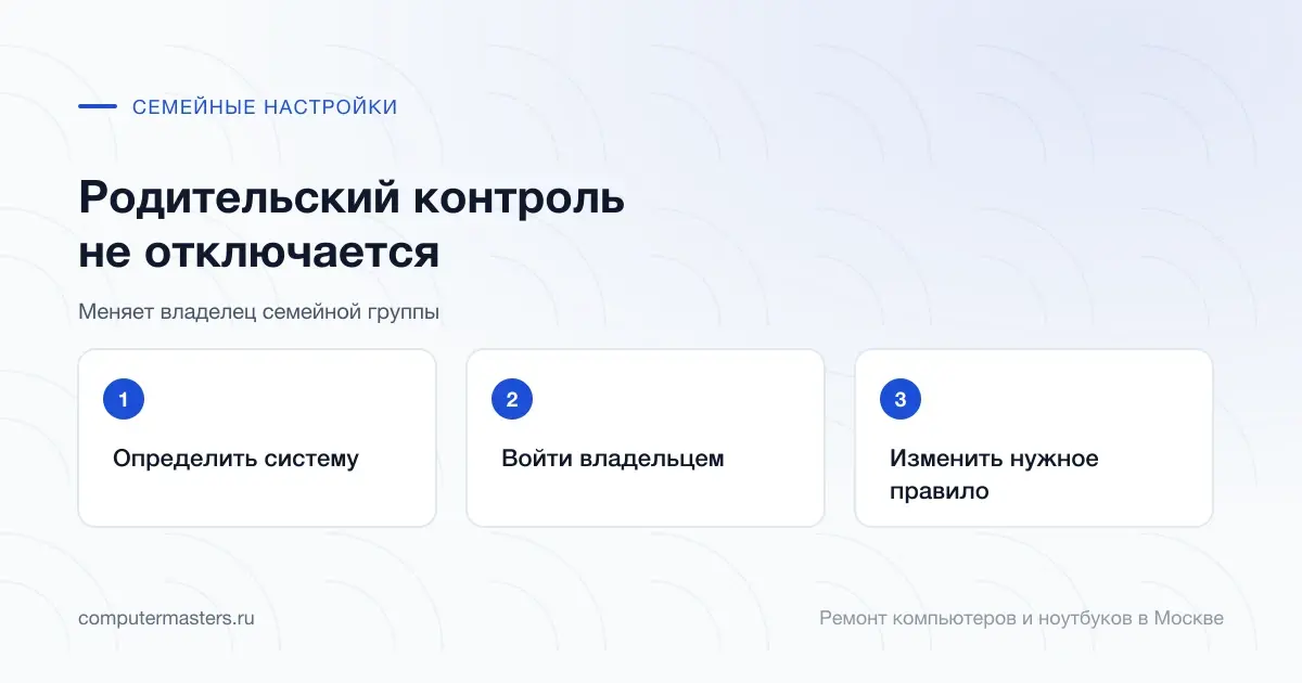Три шага по порядку: определить систему, войти владельцем, изменить нужное правило