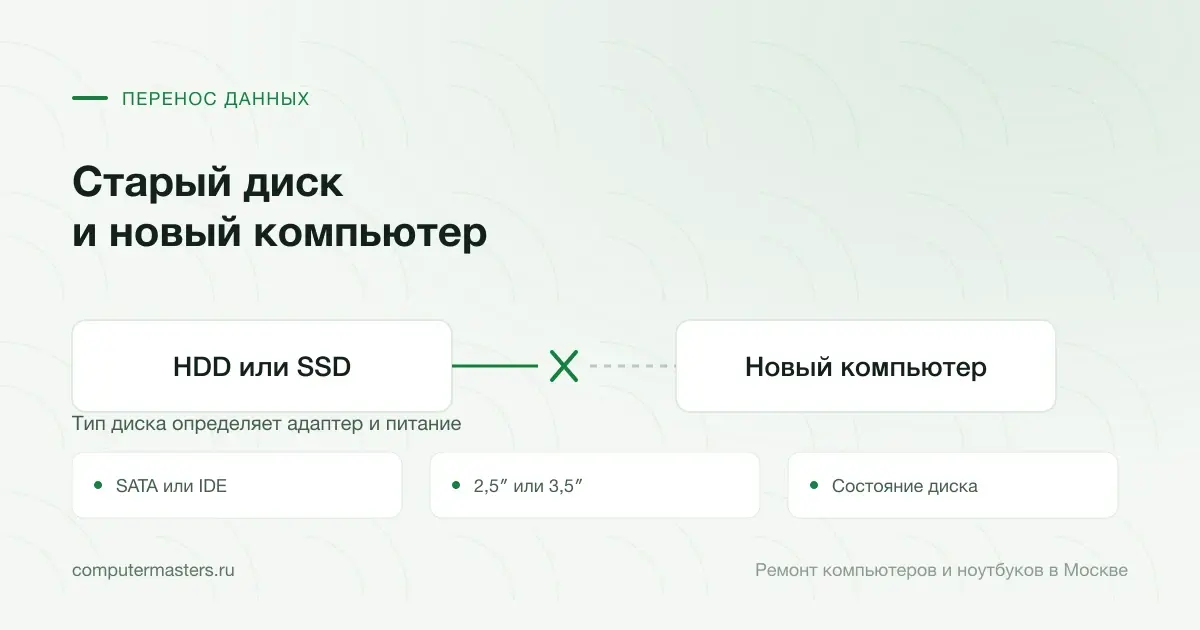 Схема связи «HDD или SSD — Новый компьютер» и три места, где она рвётся чаще всего: sata или ide, 2,5″ или 3,5″, состояние диска