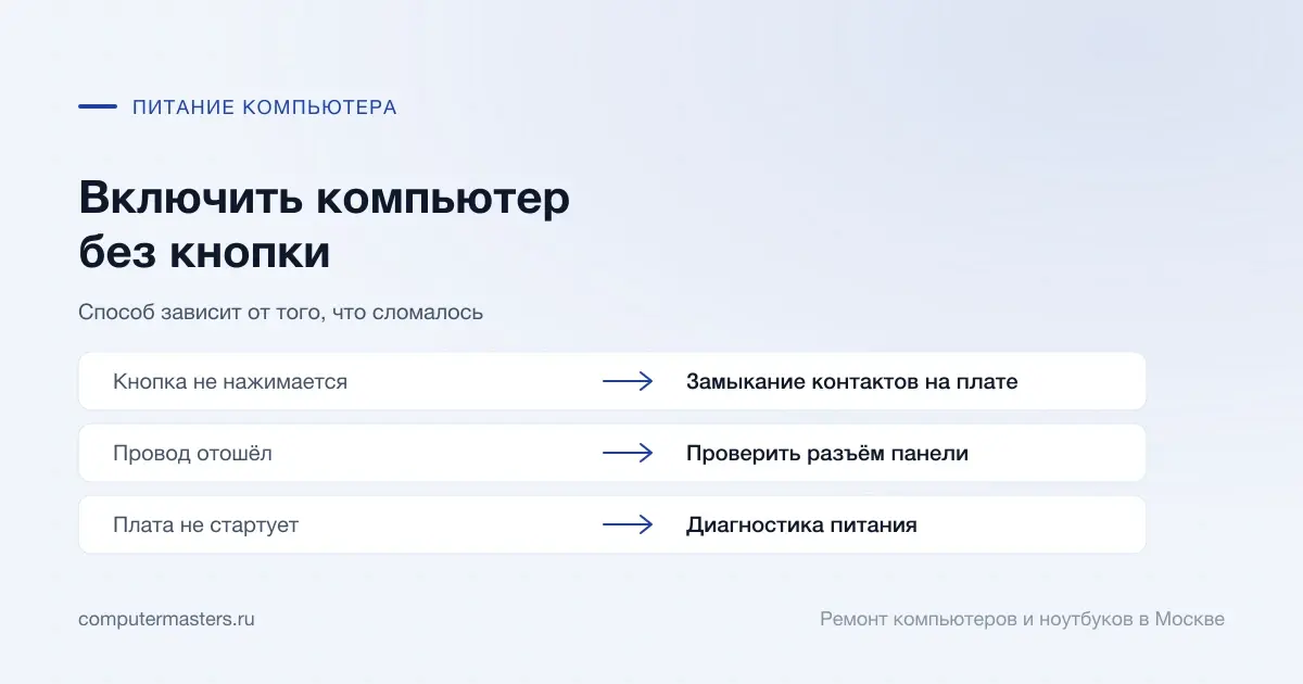 Таблица «признак — вывод»: кнопка не нажимается — замыкание контактов на плате; провод отошёл — проверить разъём панели; плата не стартует — диагностика питания