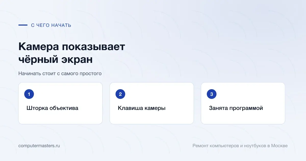 Три шага по порядку: шторка объектива, клавиша камеры, занята программой