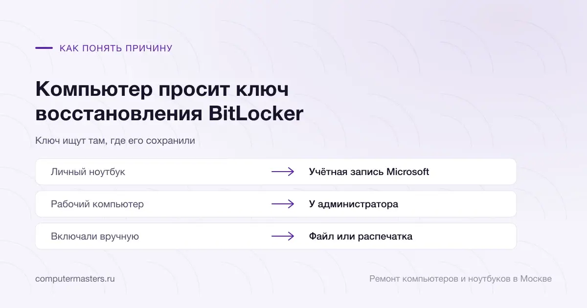 Таблица «признак — вывод»: личный ноутбук — учётная запись microsoft; рабочий компьютер — у администратора; включали вручную — файл или распечатка