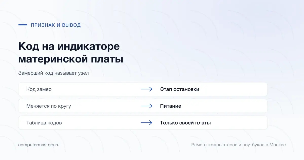 Таблица «признак — вывод»: код замер — этап остановки; меняется по кругу — питание; таблица кодов — только своей платы