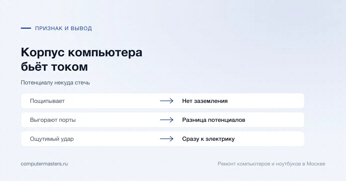 Таблица «признак — вывод»: пощипывает — нет заземления; выгорают порты — разница потенциалов; ощутимый удар — сразу к электрику