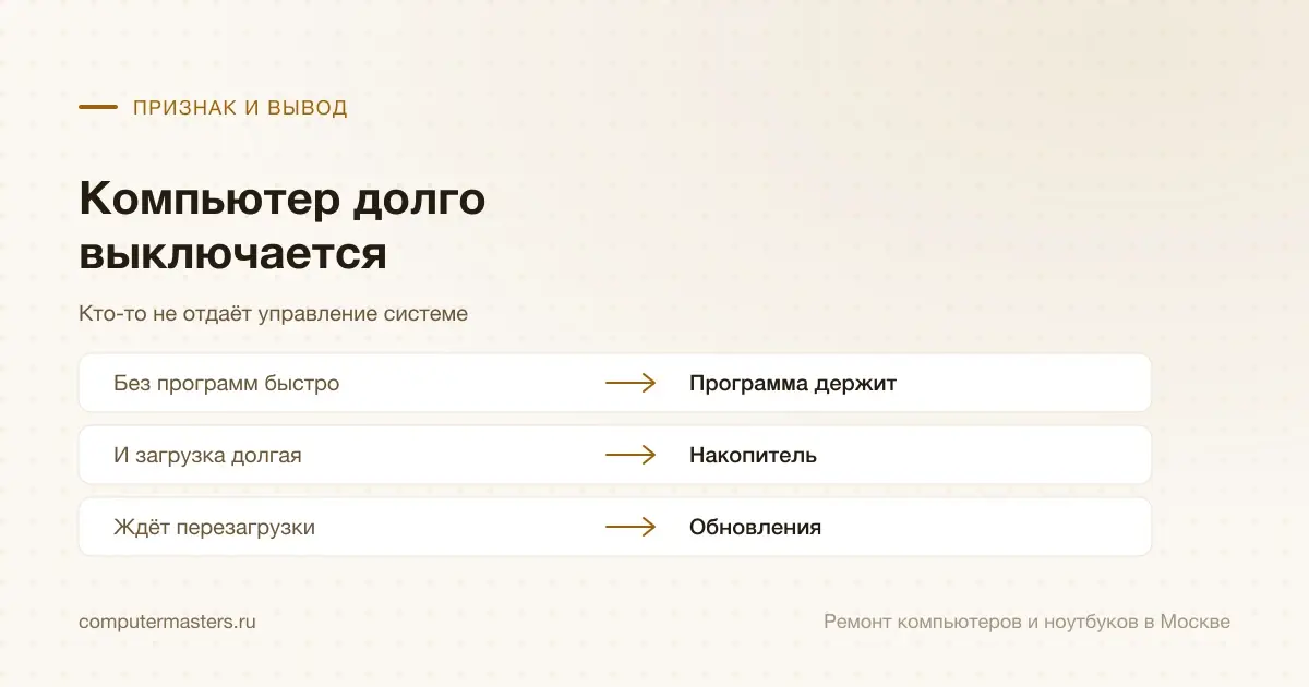 Таблица «признак — вывод»: без программ быстро — программа держит; и загрузка долгая — накопитель; ждёт перезагрузки — обновления