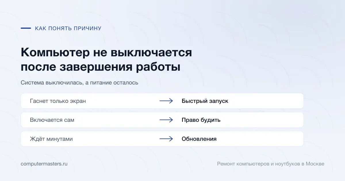 Таблица «признак — вывод»: гаснет только экран — быстрый запуск; включается сам — право будить; ждёт минутами — обновления