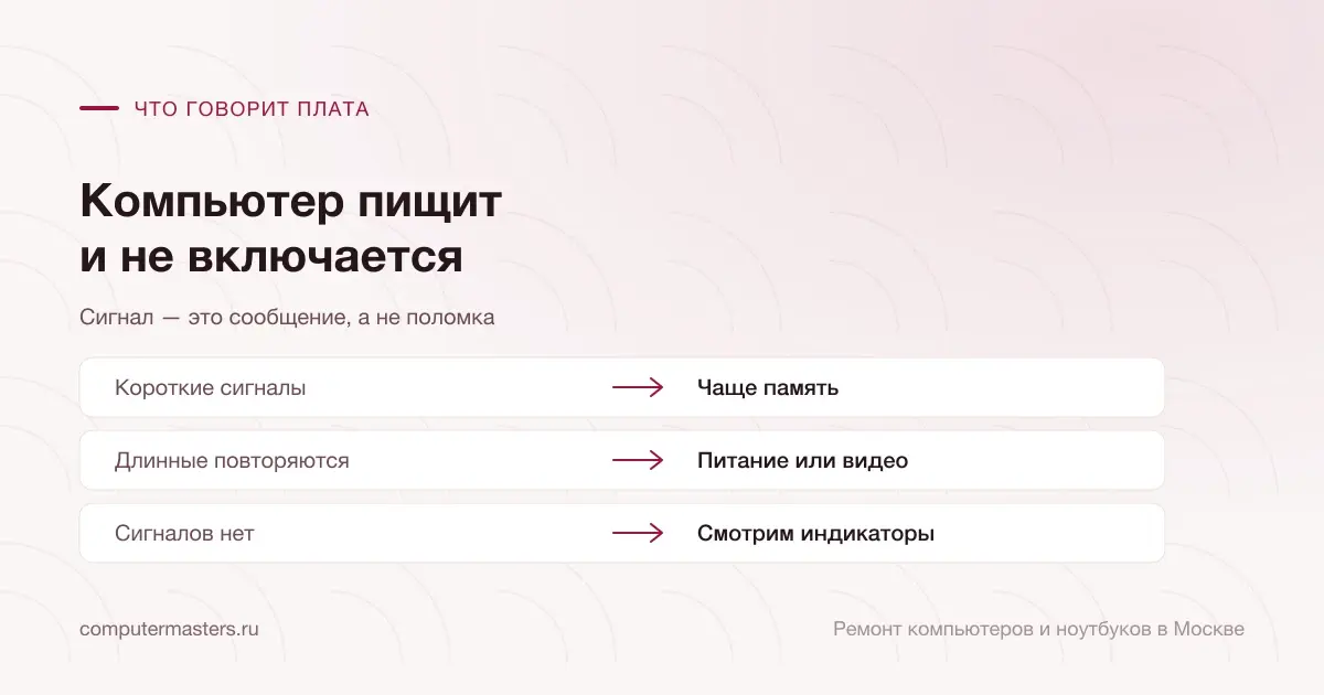 Таблица «признак — вывод»: короткие сигналы — чаще память; длинные повторяются — питание или видео; сигналов нет — смотрим индикаторы