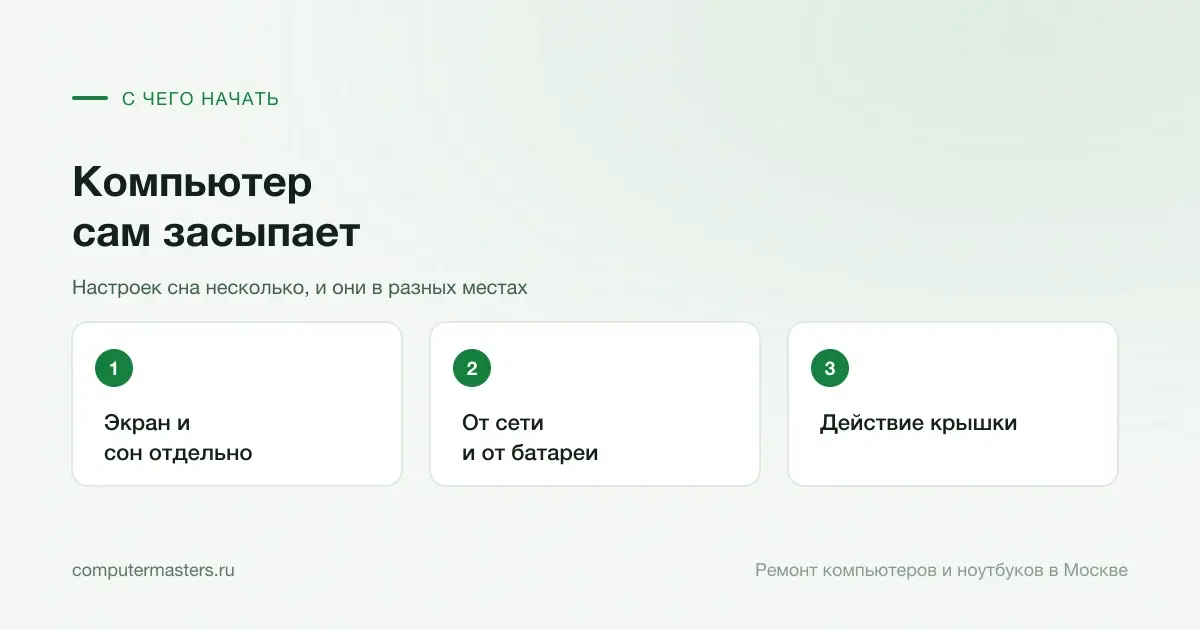 Три шага по порядку: экран и сон отдельно, от сети и от батареи, действие крышки