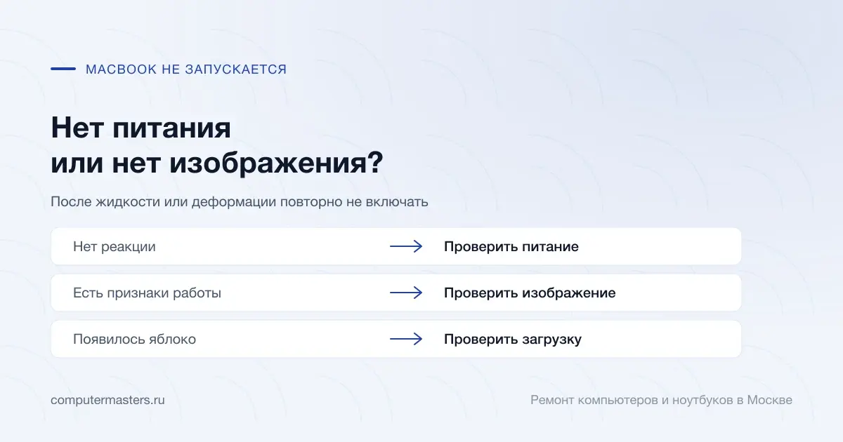 Таблица «признак — вывод»: нет реакции — проверить питание; есть признаки работы — проверить изображение; появилось яблоко — проверить загрузку