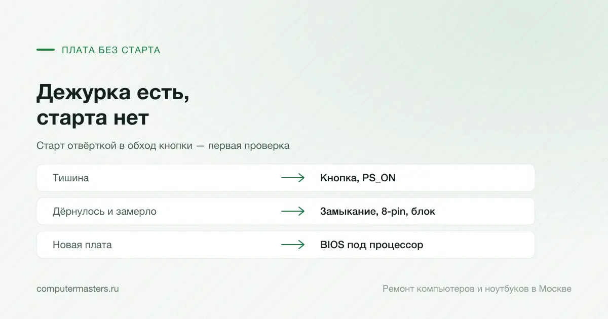 Таблица «признак — вывод»: тишина — кнопка, ps_on; дёрнулось и замерло — замыкание, 8-pin, блок; новая плата — bios под процессор