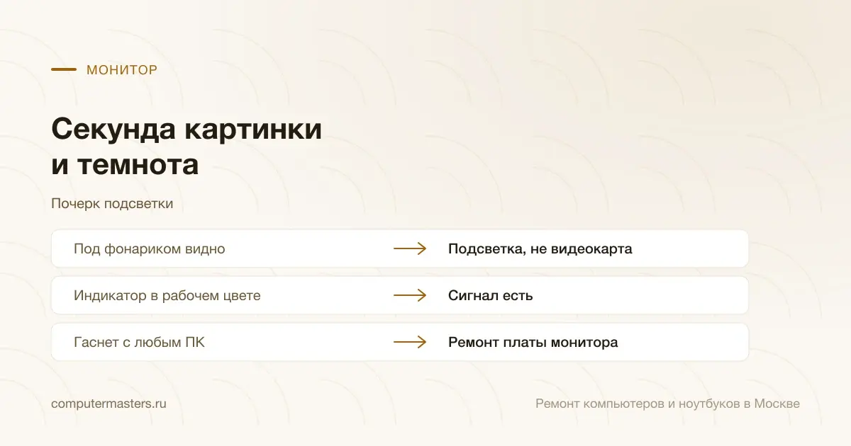 Таблица «признак — вывод»: под фонариком видно — подсветка, не видеокарта; индикатор в рабочем цвете — сигнал есть; гаснет с любым пк — ремонт платы монитора