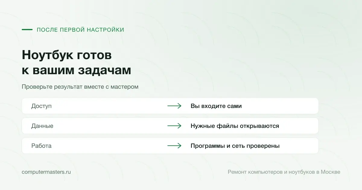Три пункта приёмки настройки: самостоятельный вход, доступ к нужным файлам, работа программ и сети