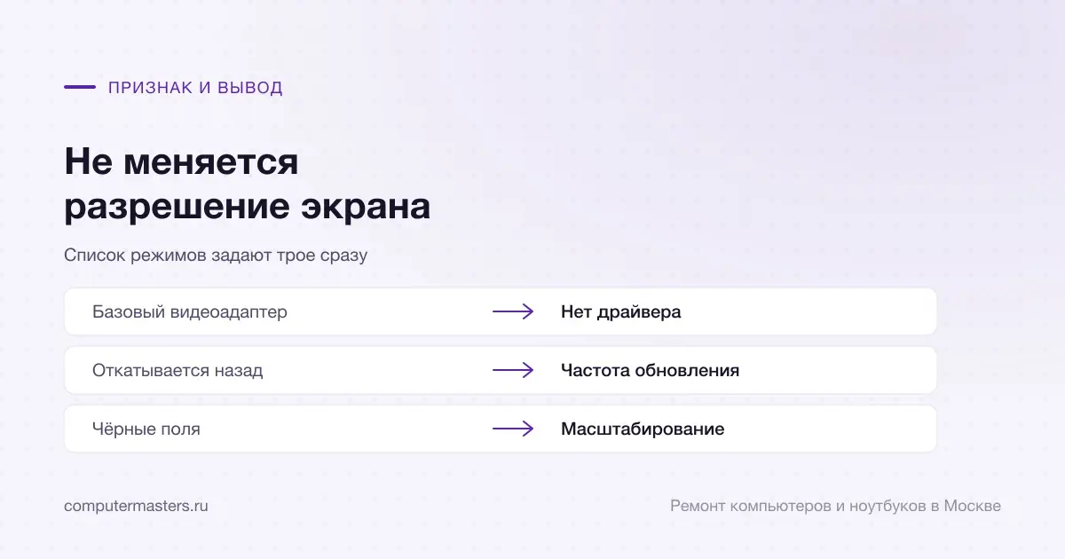 Таблица «признак — вывод»: базовый видеоадаптер — нет драйвера; откатывается назад — частота обновления; чёрные поля — масштабирование