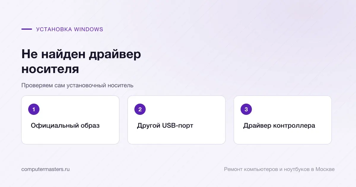 Три шага по порядку: официальный образ, другой usb-порт, драйвер контроллера