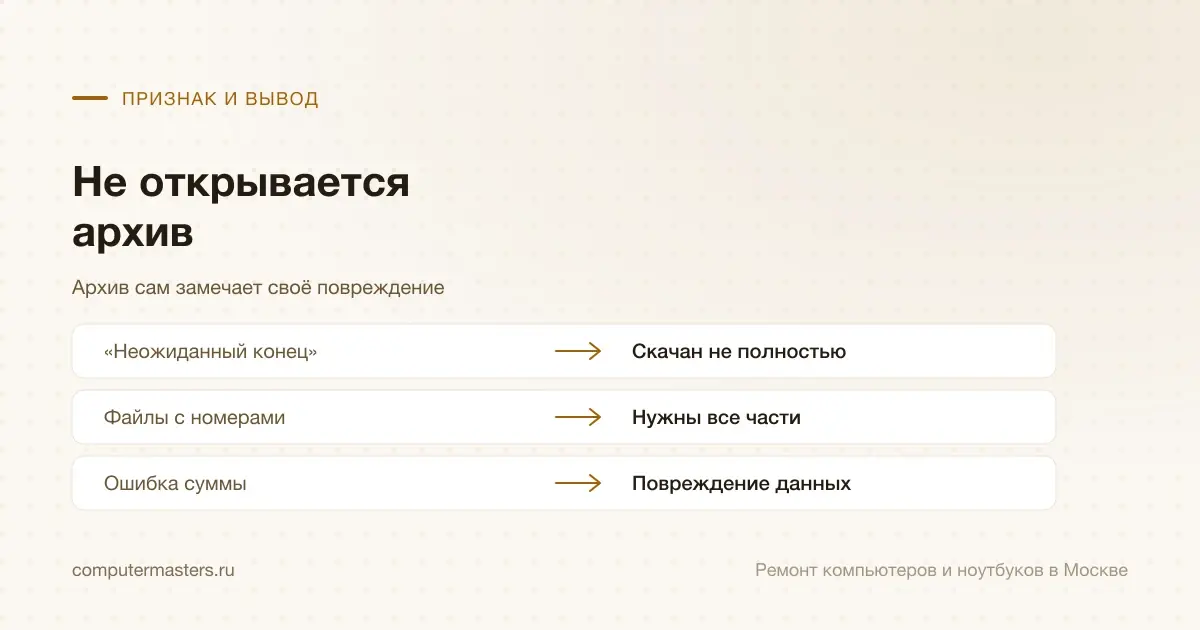 Таблица «признак — вывод»: «неожиданный конец» — скачан не полностью; файлы с номерами — нужны все части; ошибка суммы — повреждение данных