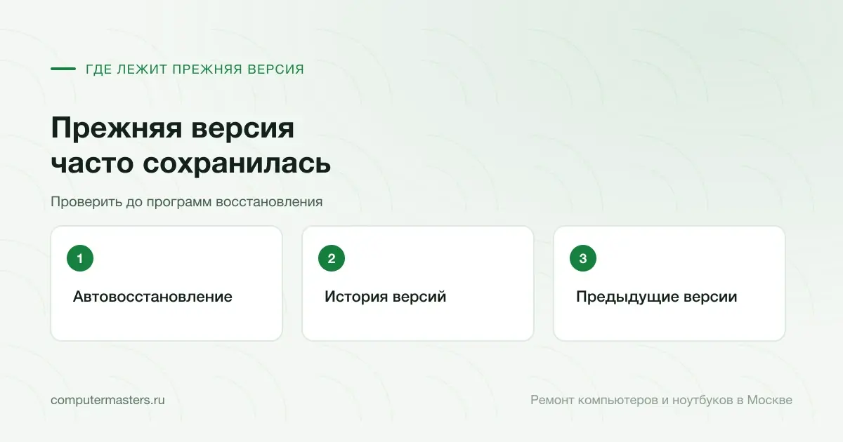 Схема из трёх мест, где ищут прежнюю версию книги: автовосстановление, история версий, предыдущие версии
