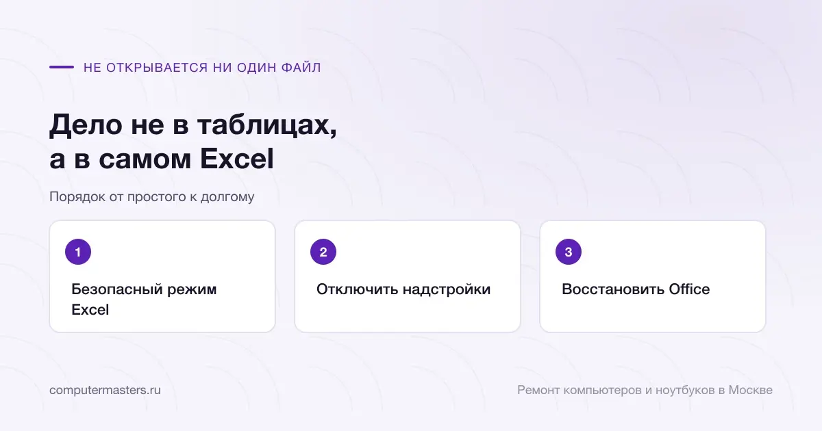 Схема из трёх шагов: безопасный режим Excel, отключить надстройки, восстановить Office
